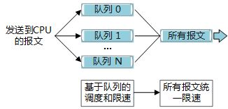 網絡工程師必知系列 cpu和cpu占用率的基礎知識