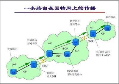 網絡工程師培訓基礎教程 BGP協議及配置